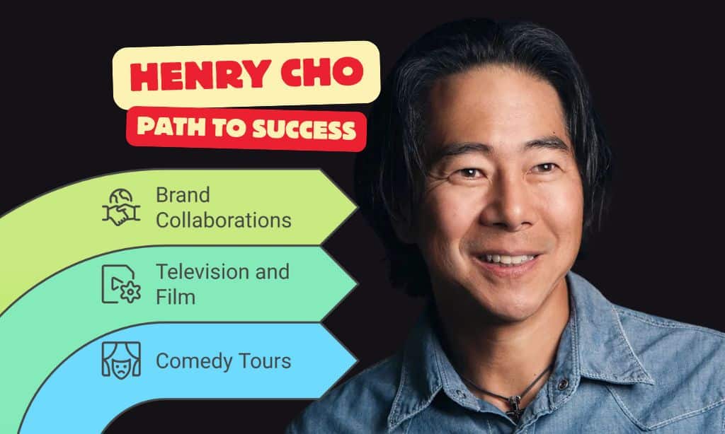 Henry Cho